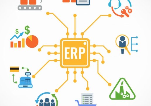 CRM / ERP Entegrasyonları & Özel Paneller